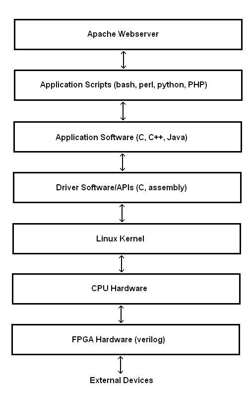 Meeting Real Time Requirements With Technologic Systems Computers