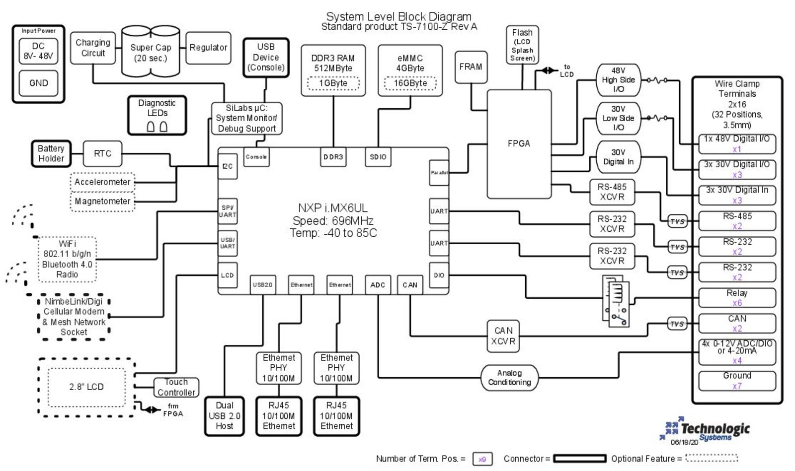 TS-7100-Z Block Diagram Image