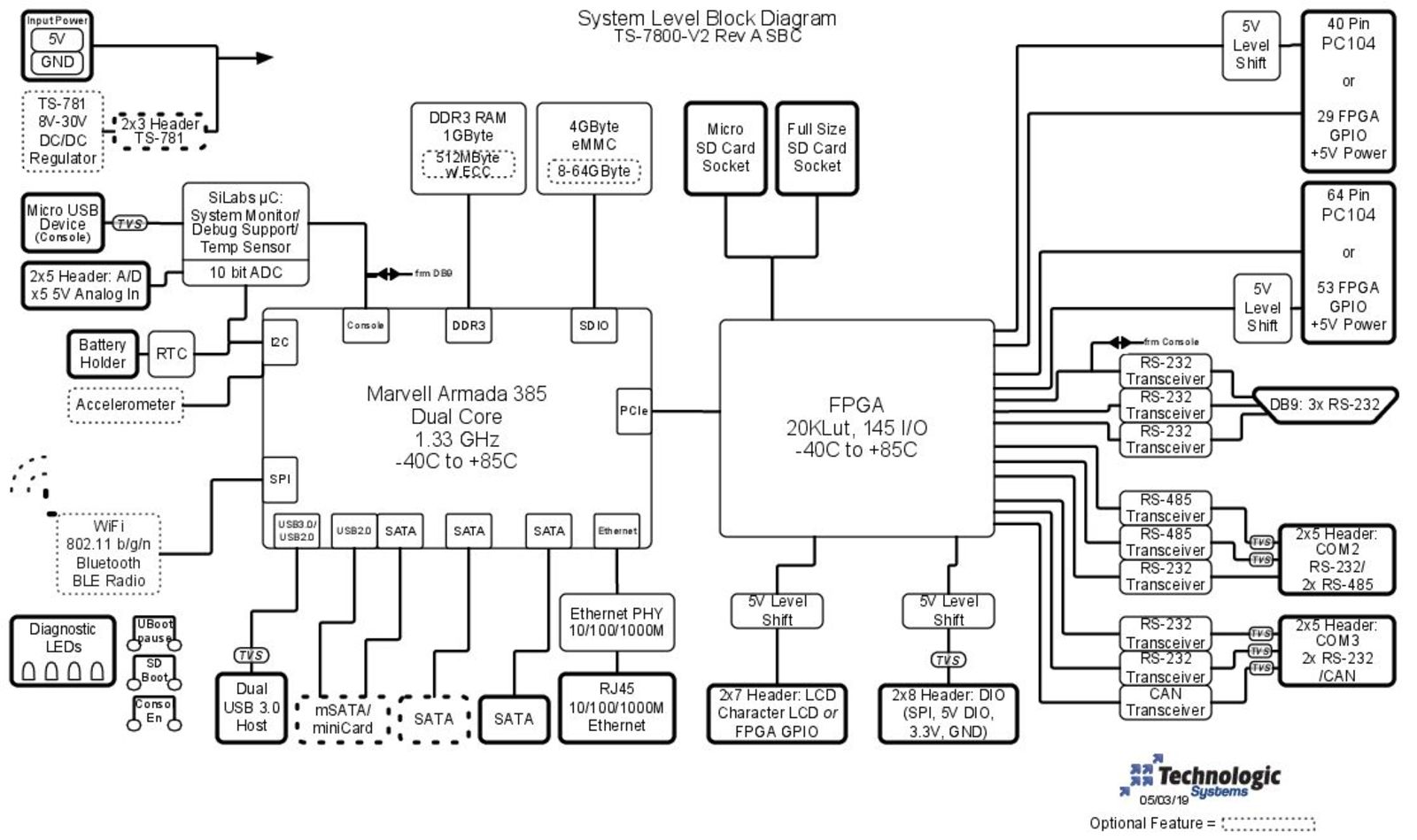 TS-7800-V2 Block Diagram Image