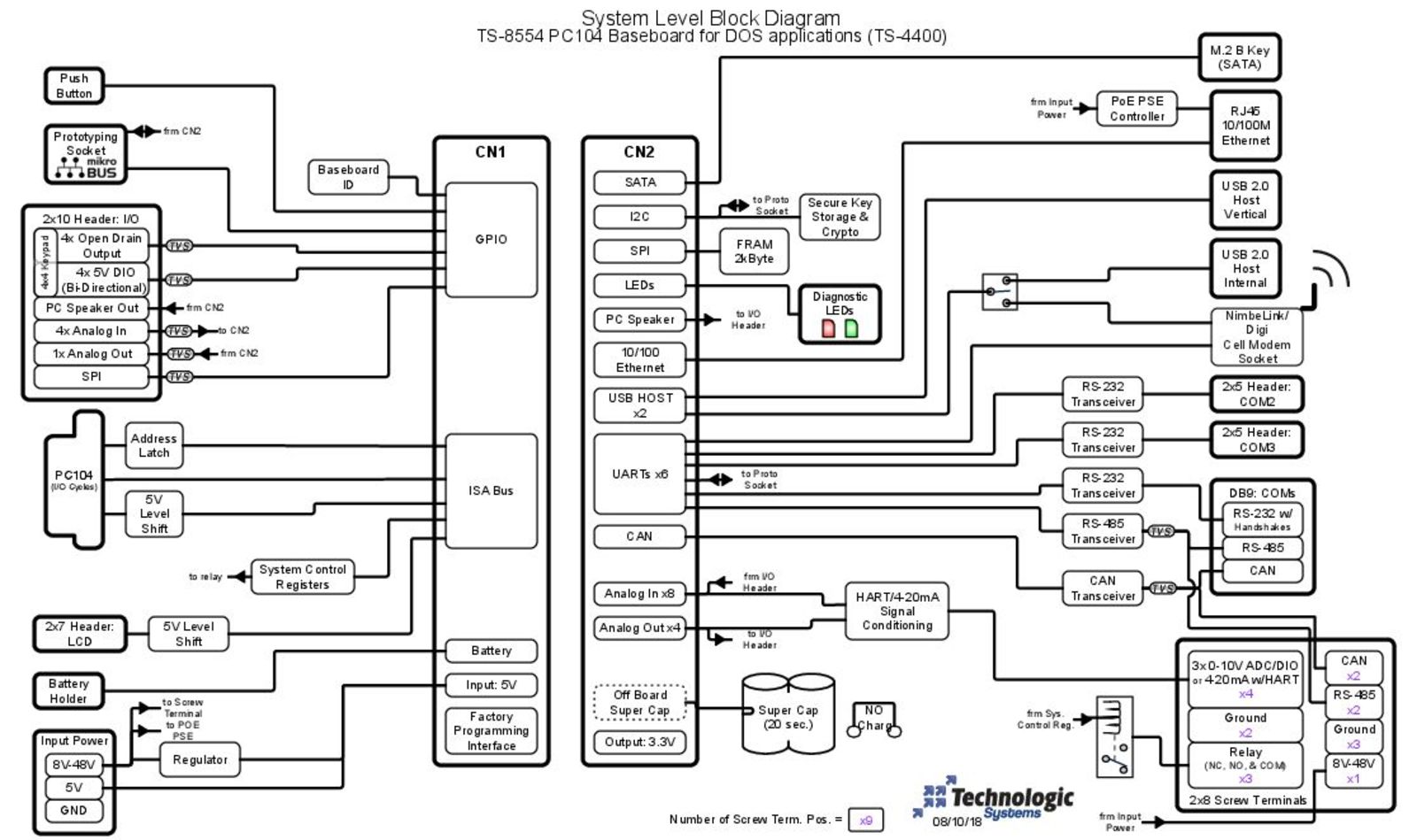 TS-8554 Block Diagram Image