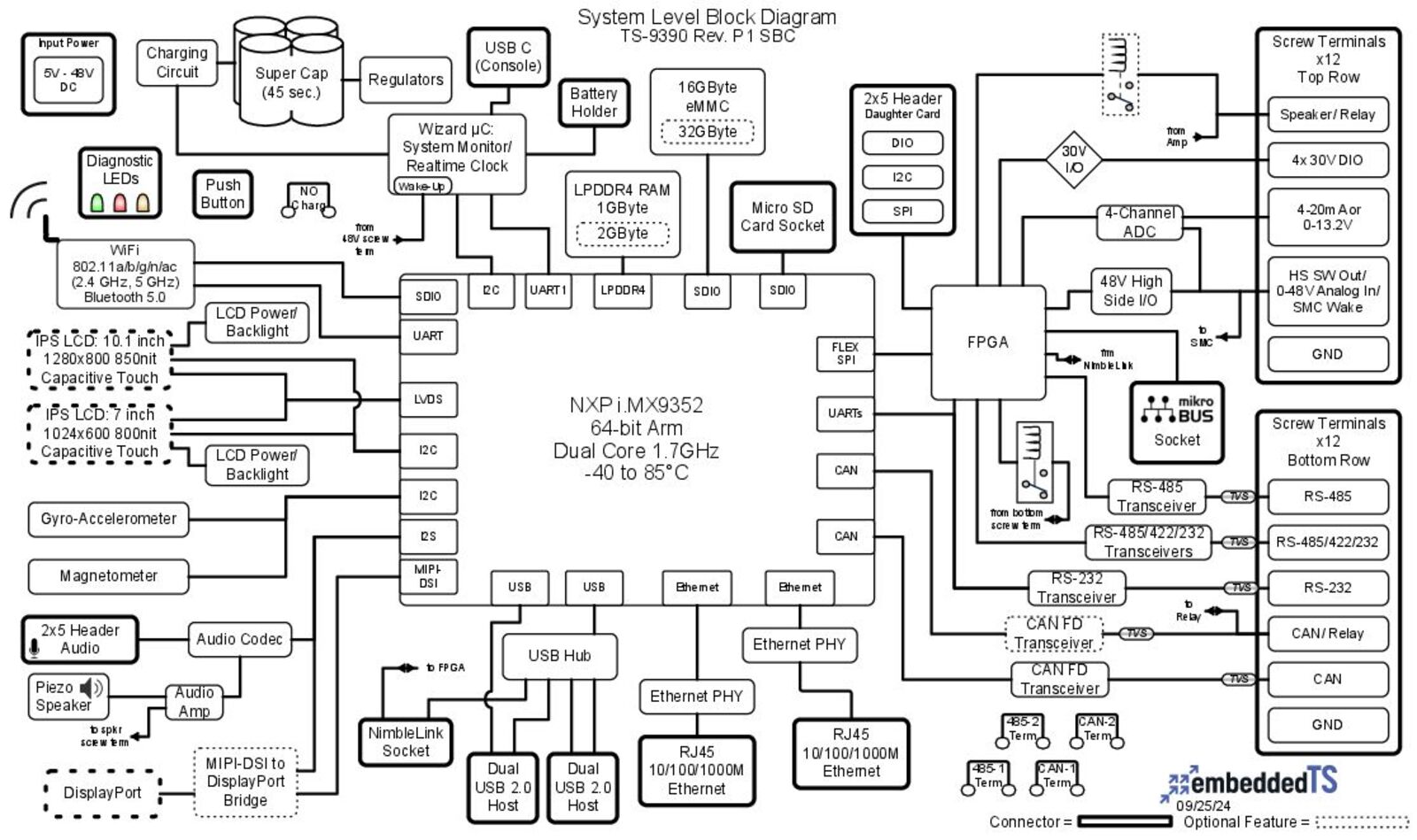 TS-TPC-9390 Block Diagram Image